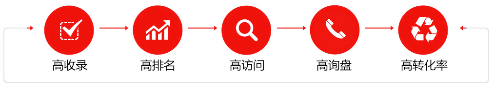 北京网络公司